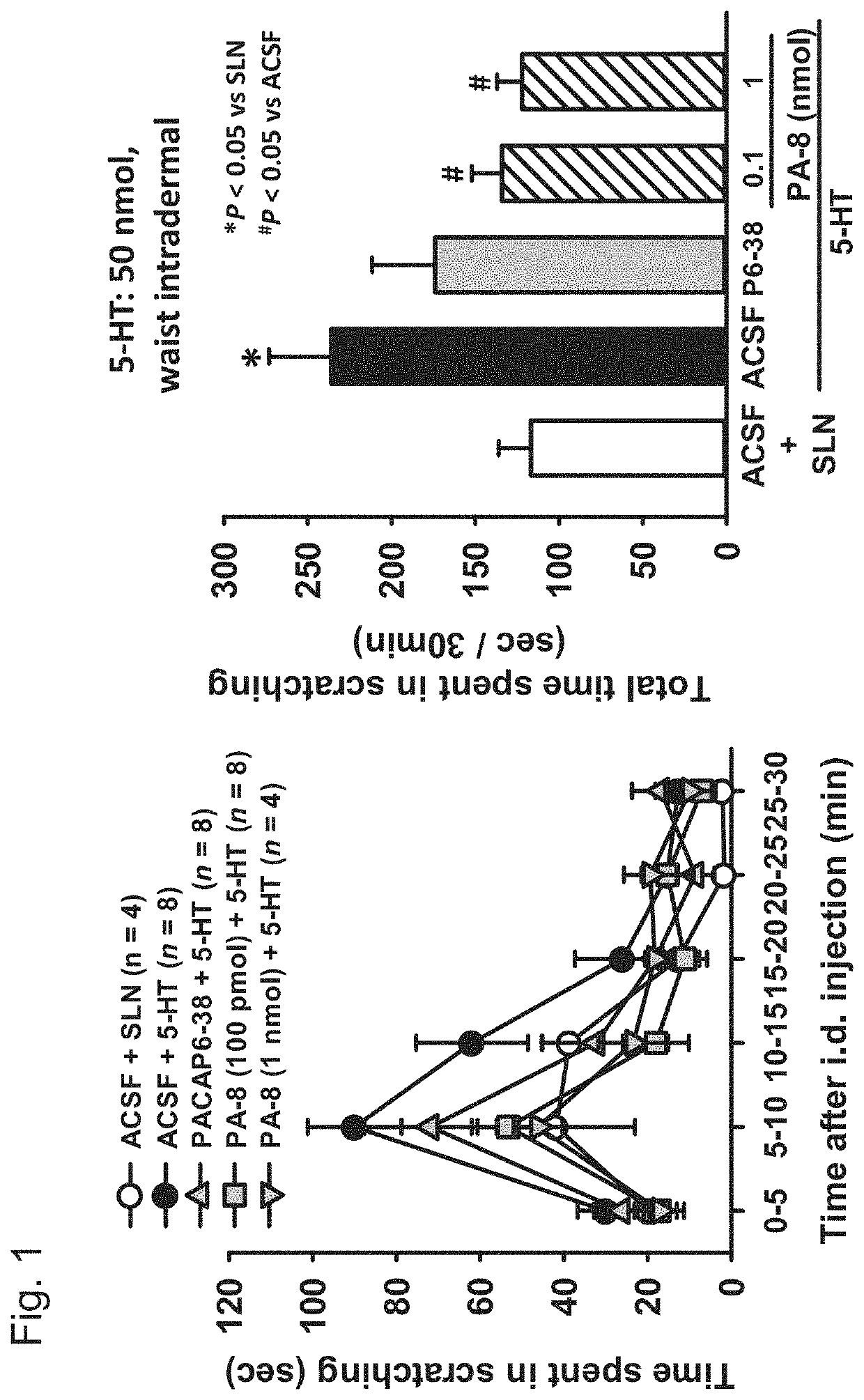 Antipruritic agent using pac1 receptor antagonist