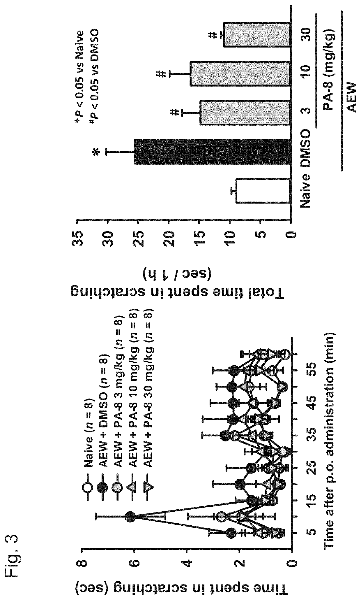 Antipruritic agent using pac1 receptor antagonist