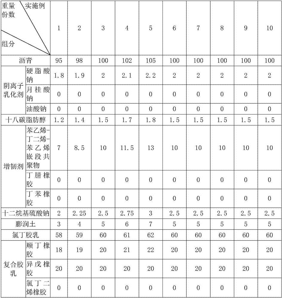 Non-cured rubber asphalt waterproof coating and preparation method thereof