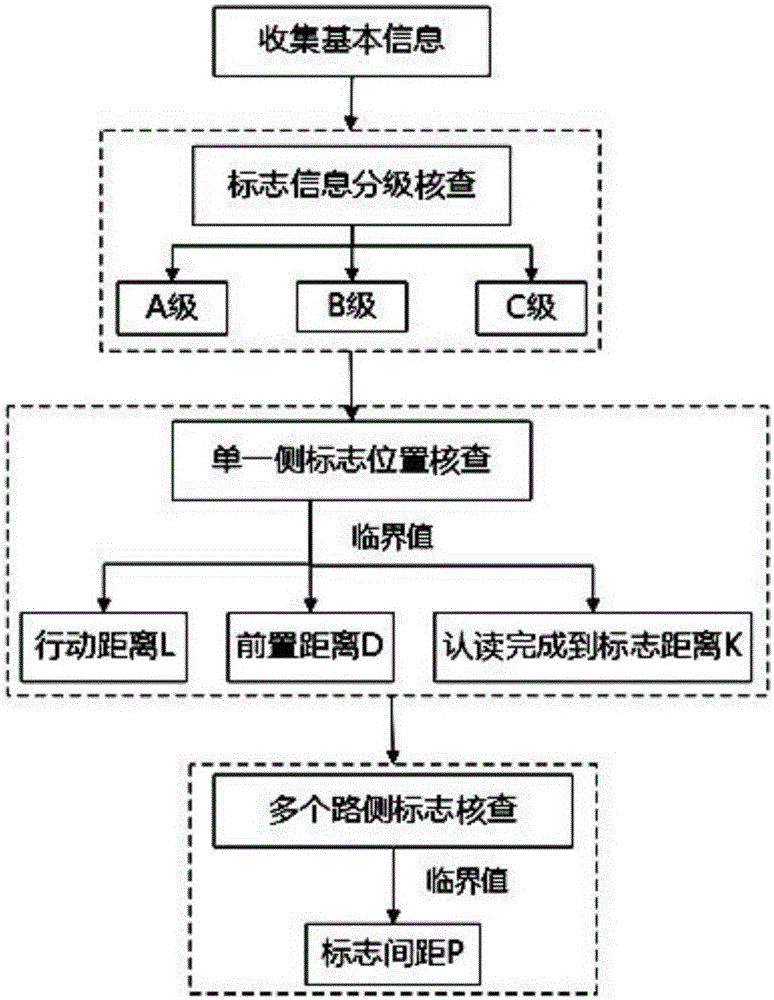 Method of inspecting mountain highway direction sign under dynamic environment