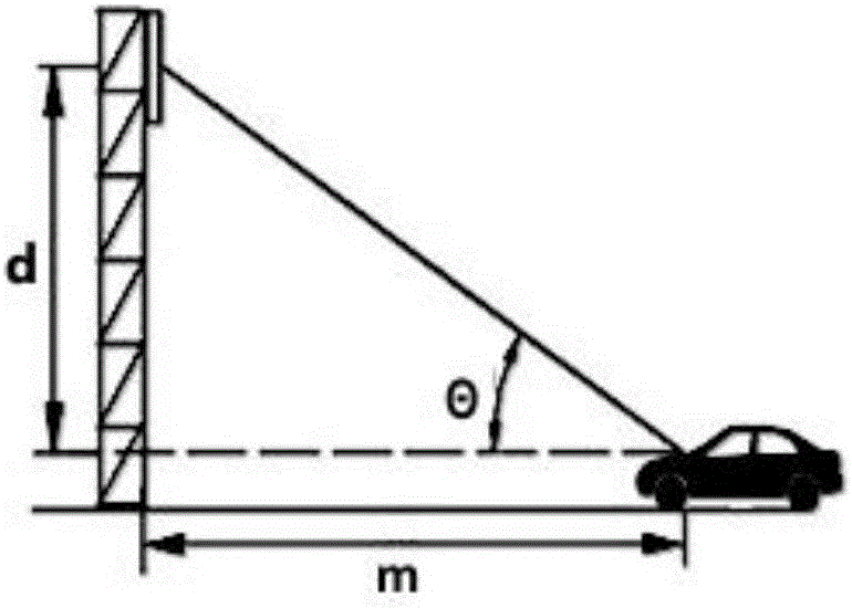 Method of inspecting mountain highway direction sign under dynamic environment