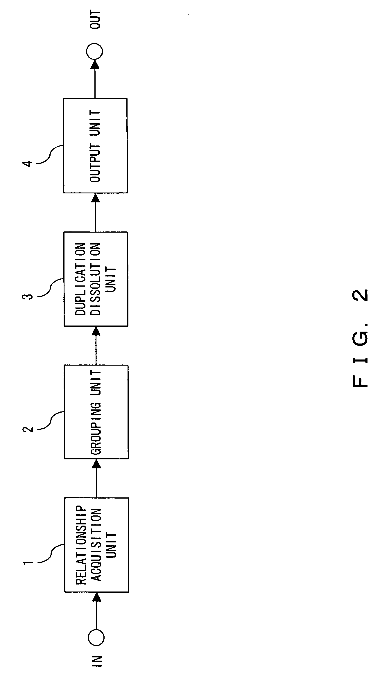 System and method for dividing functions into functional blocks