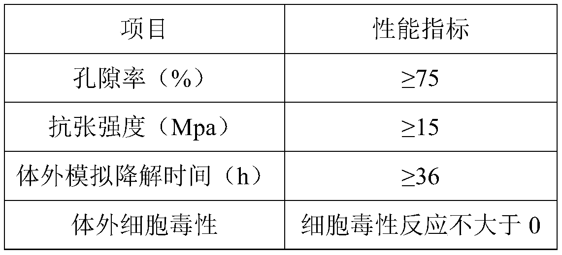 A kind of pericardial collagen composite material and its preparation method and application