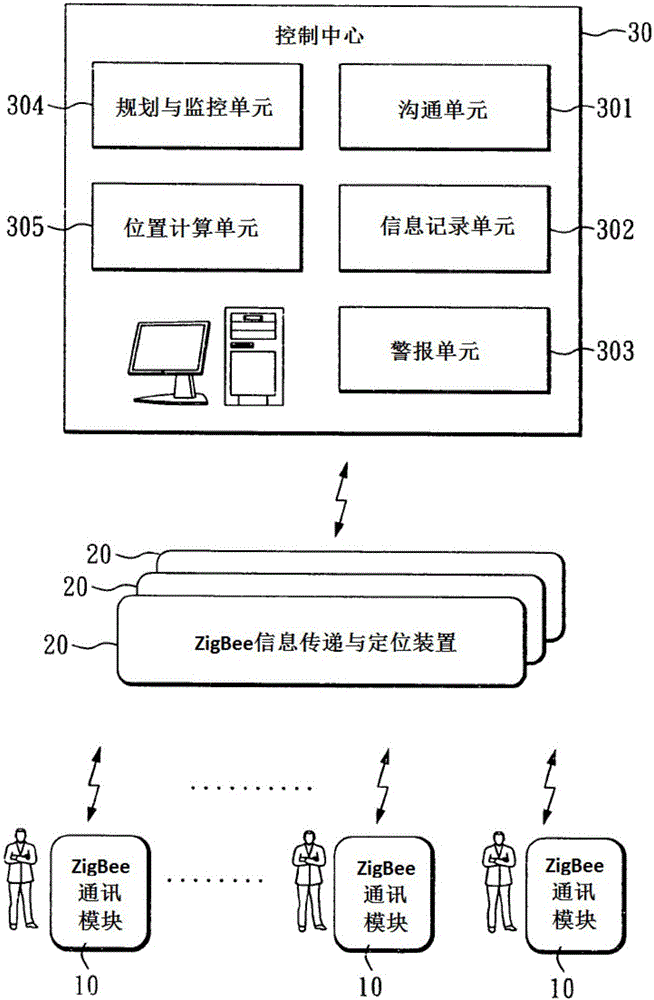 Guard personnel monitoring system and method based on Internet of Things
