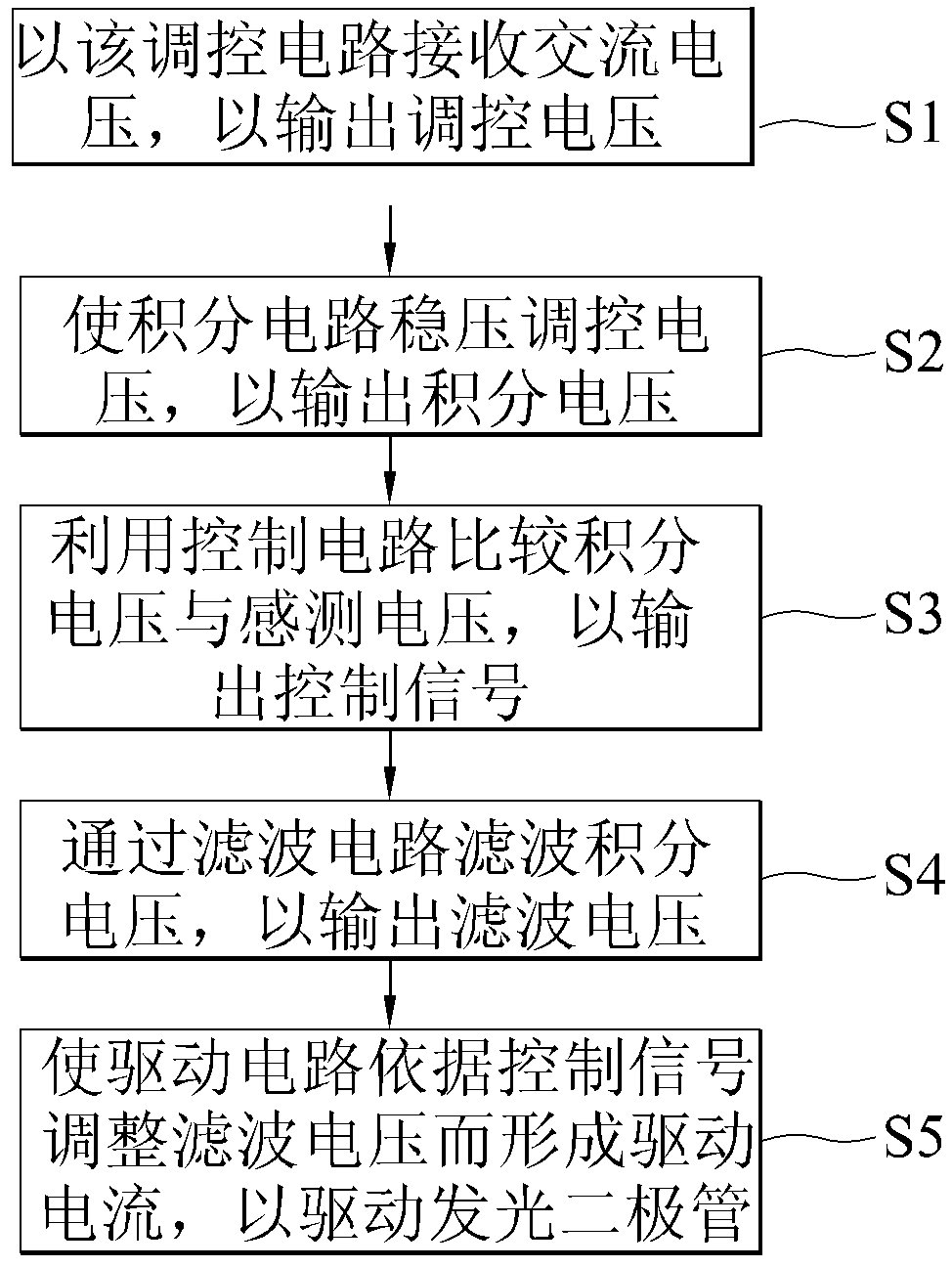 Led driving device and method thereof