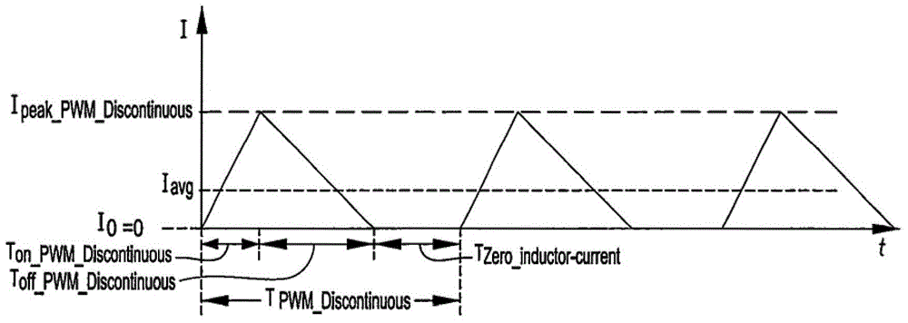 Smooth transition of power-supply controller from first mode (pulse-frequency-modulation mode) to second mode (pulse-width-modulation mode)