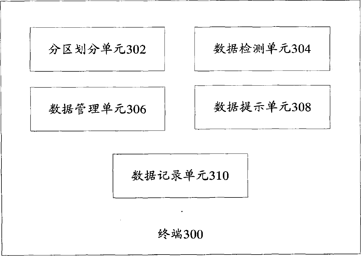 Terminal and data partitioned management method