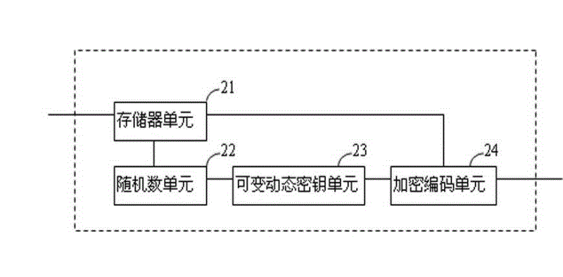 Method and device for encrypting data and transmission method and transmission device of encrypted data