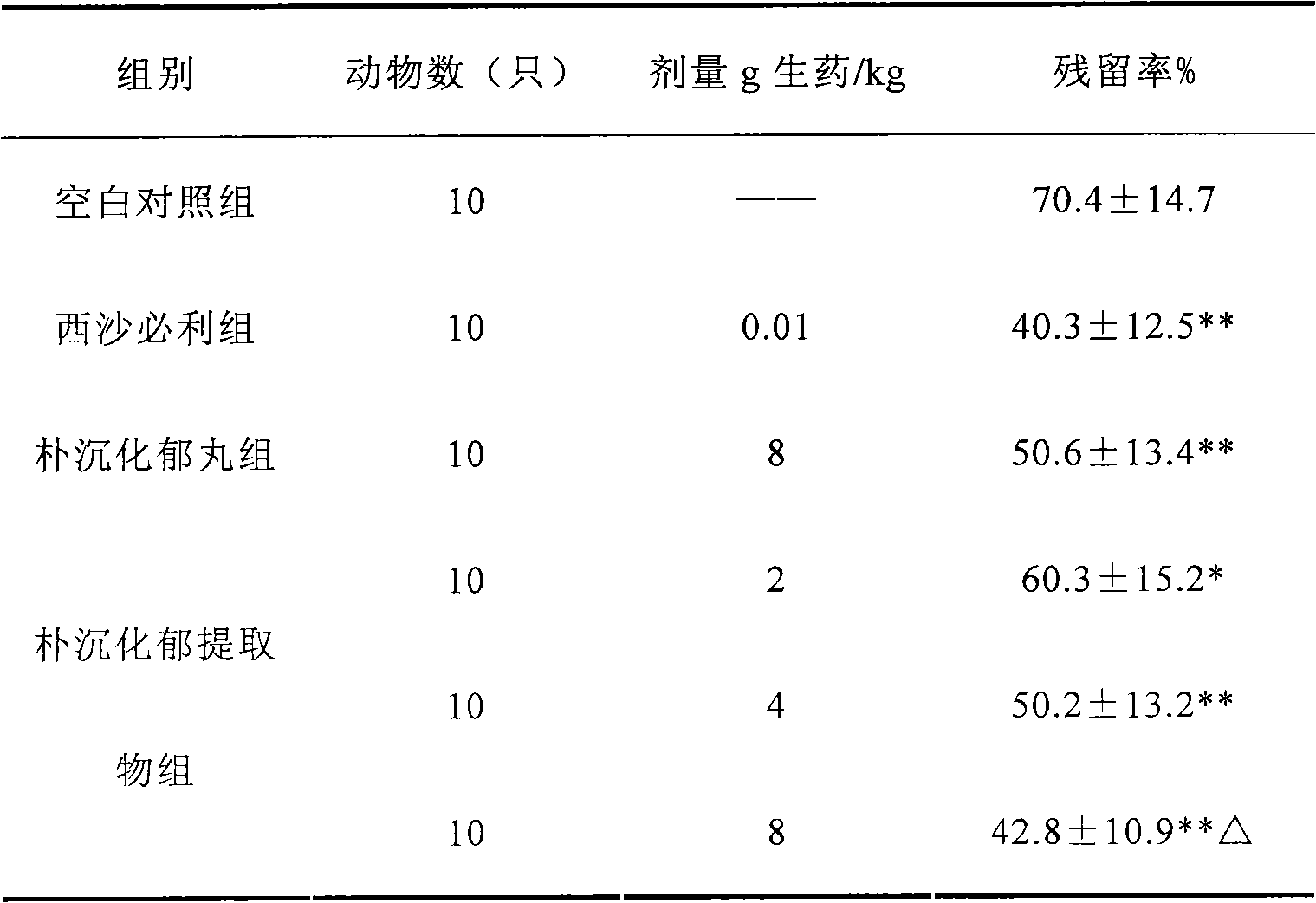 Chinese medicine composition for soothing liver, removing stagnation, stimulating appetite, and promoting digestion and preparation method thereof