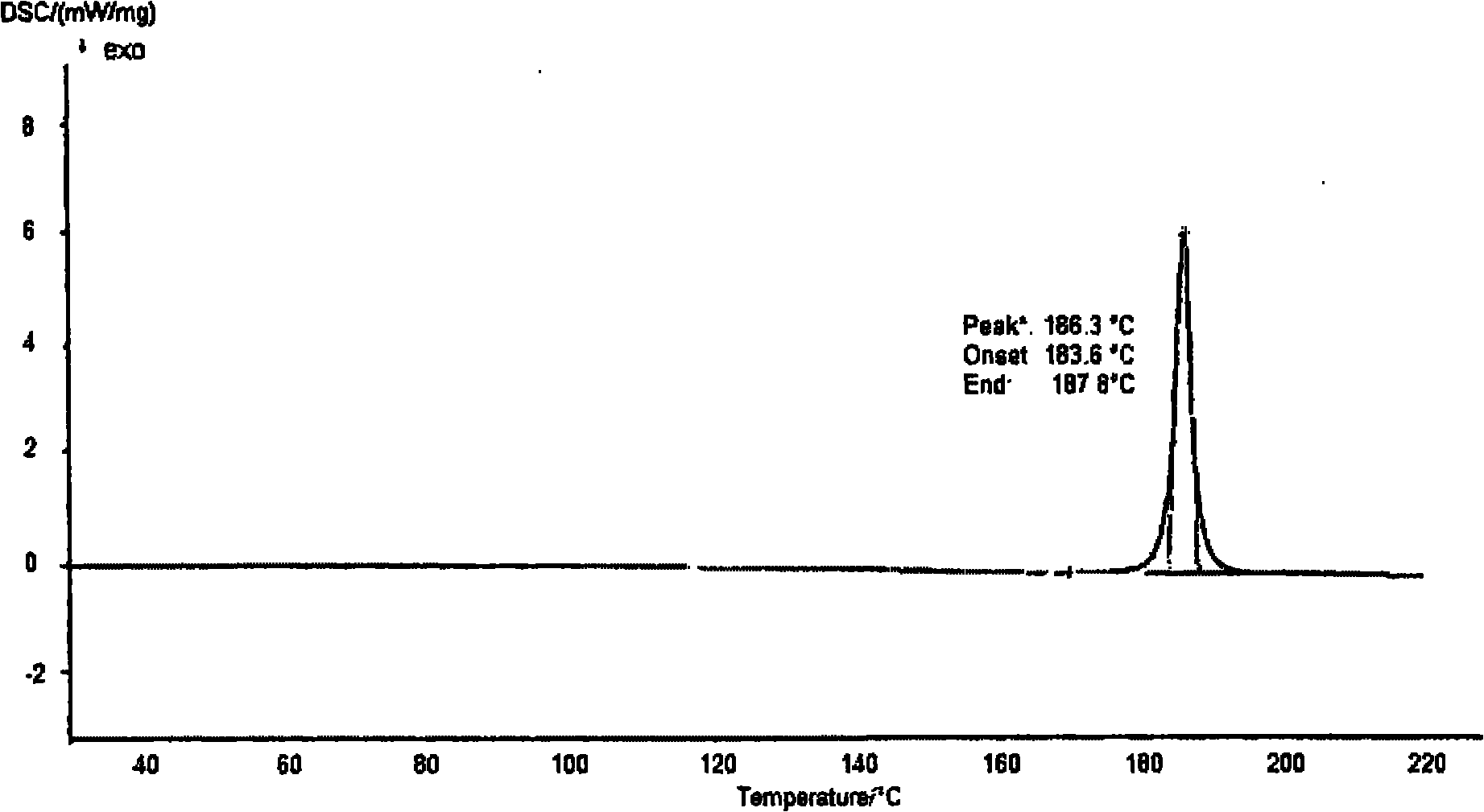 Letrozole I-type crystal and preparation method thereof