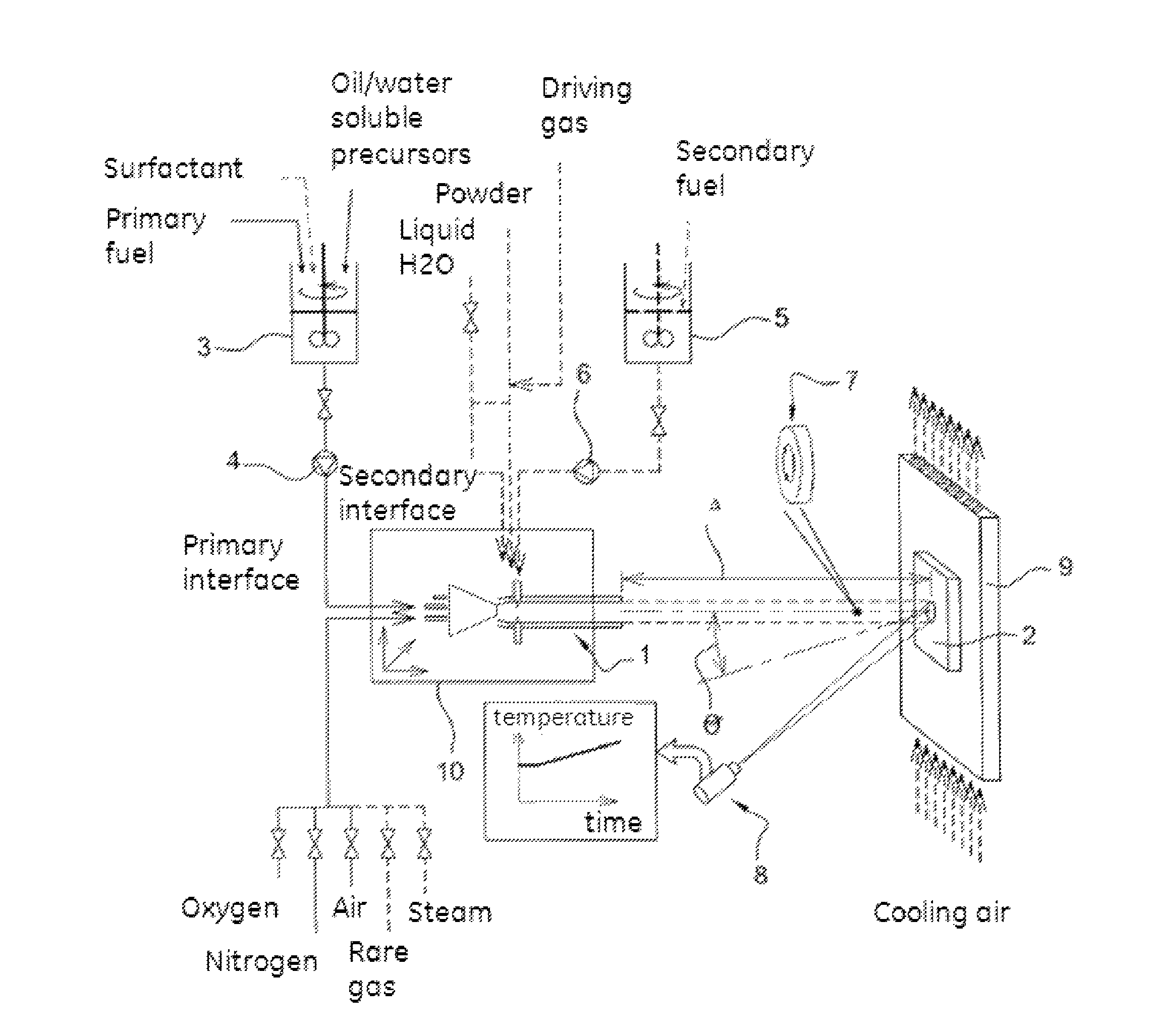 Process to create a collision between a stream of gas and particles and a target