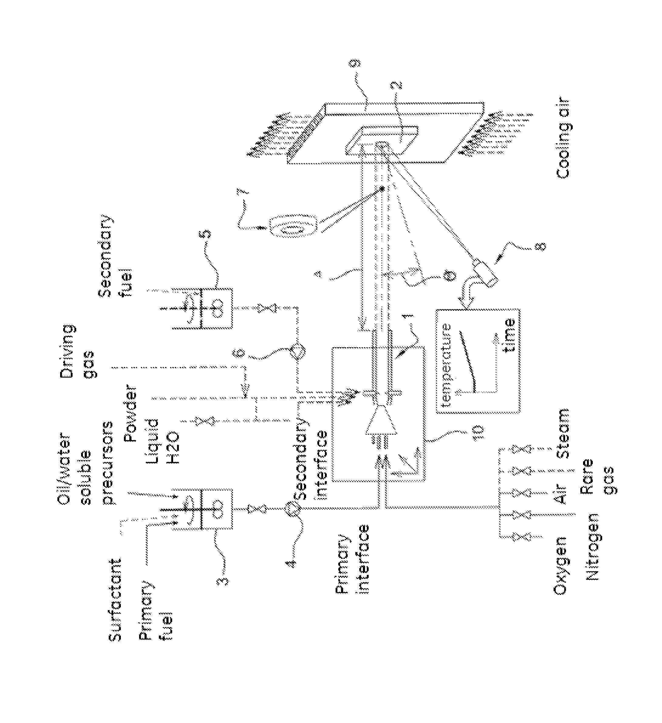 Process to create a collision between a stream of gas and particles and a target