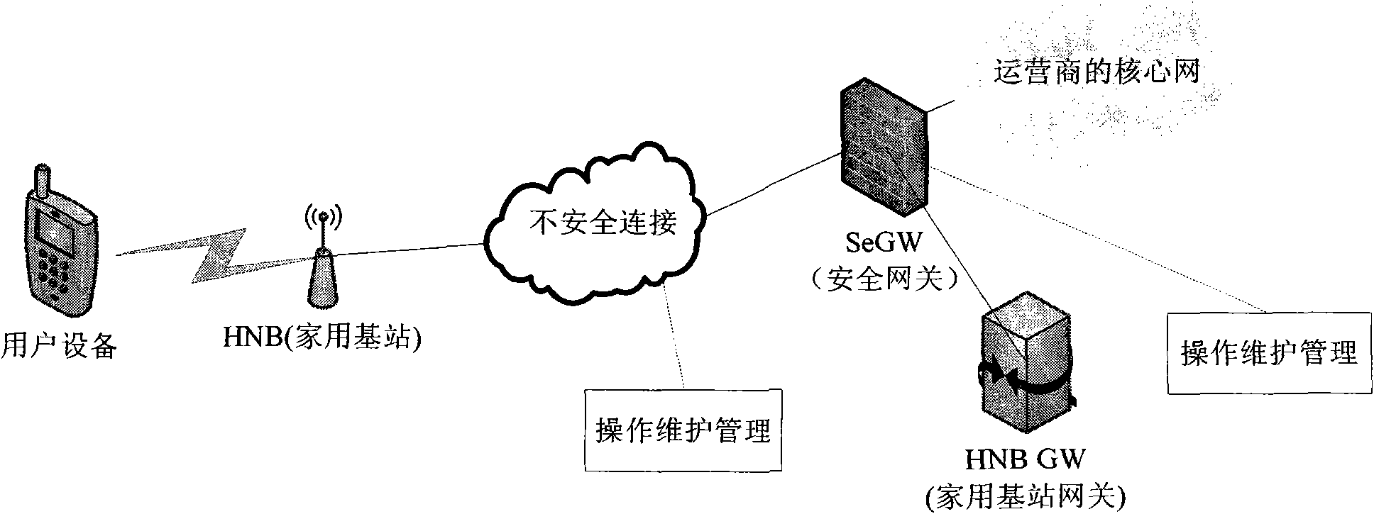 System and method for determining IP address of network equipment using network address translation