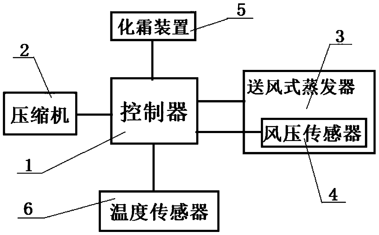 Negative pressure type automatic defrosting system and method