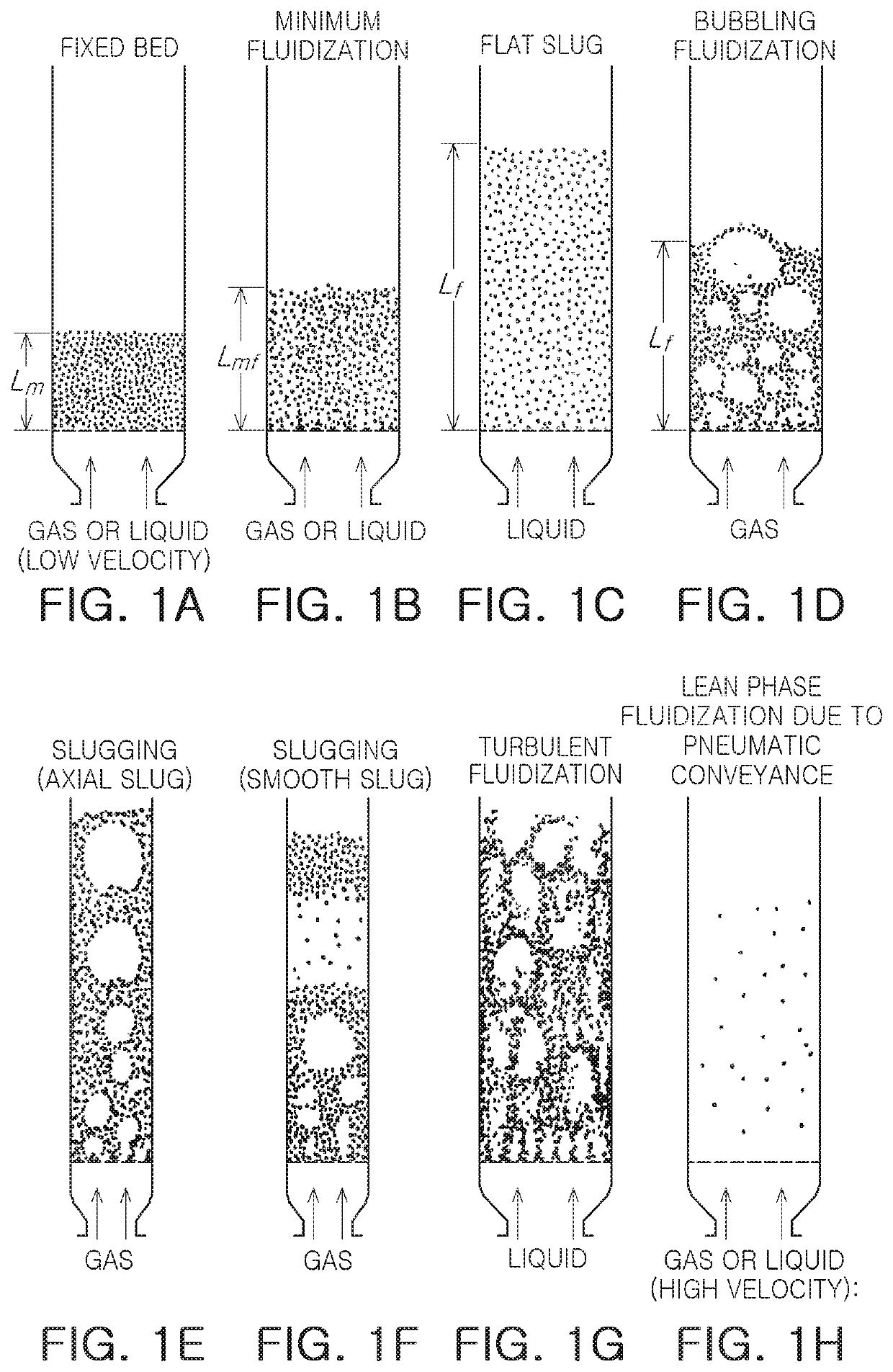 Method of producing carbon nanotubes in fluidized bed reactor