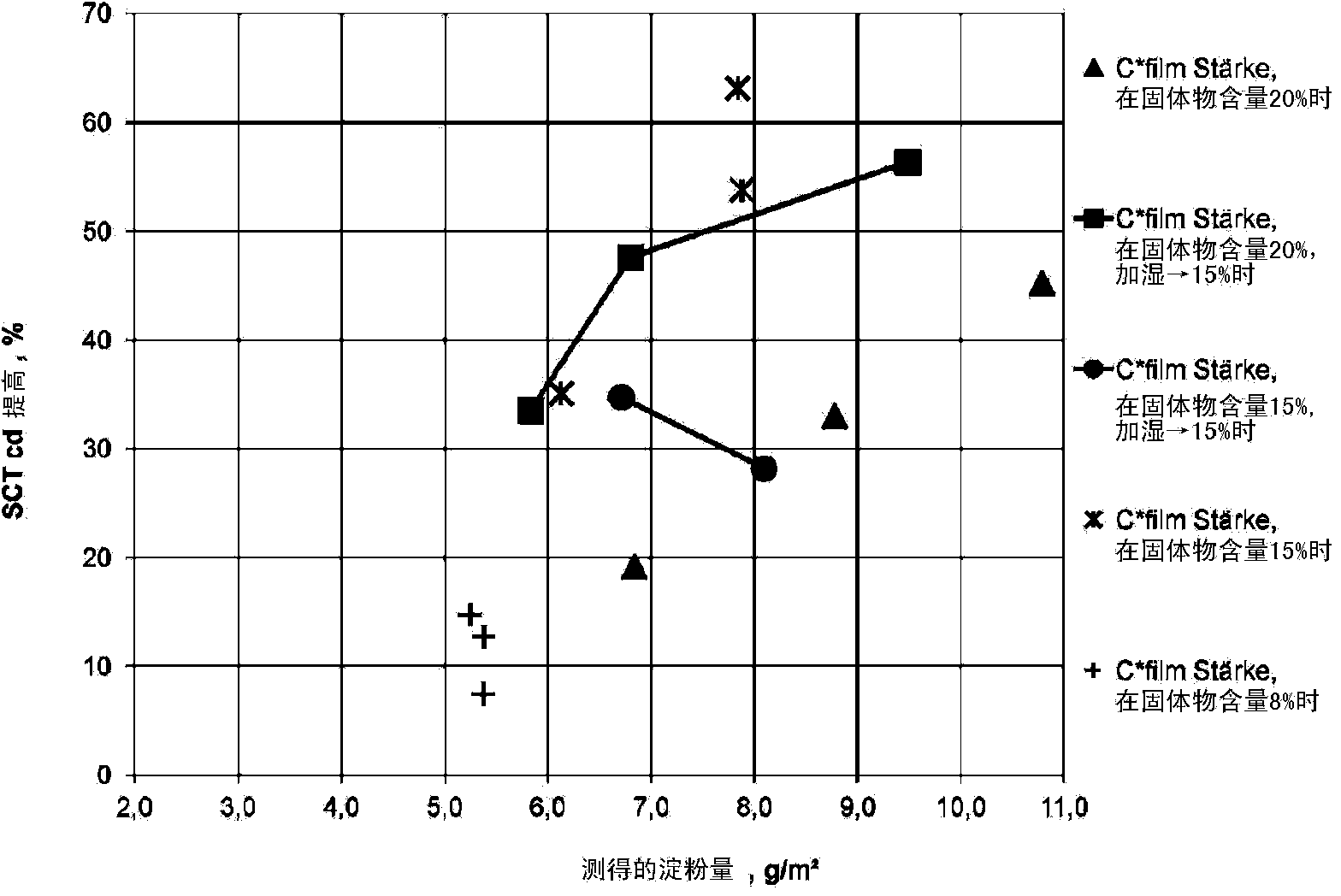 Apparatus and method for manufacture of paper and cardboards