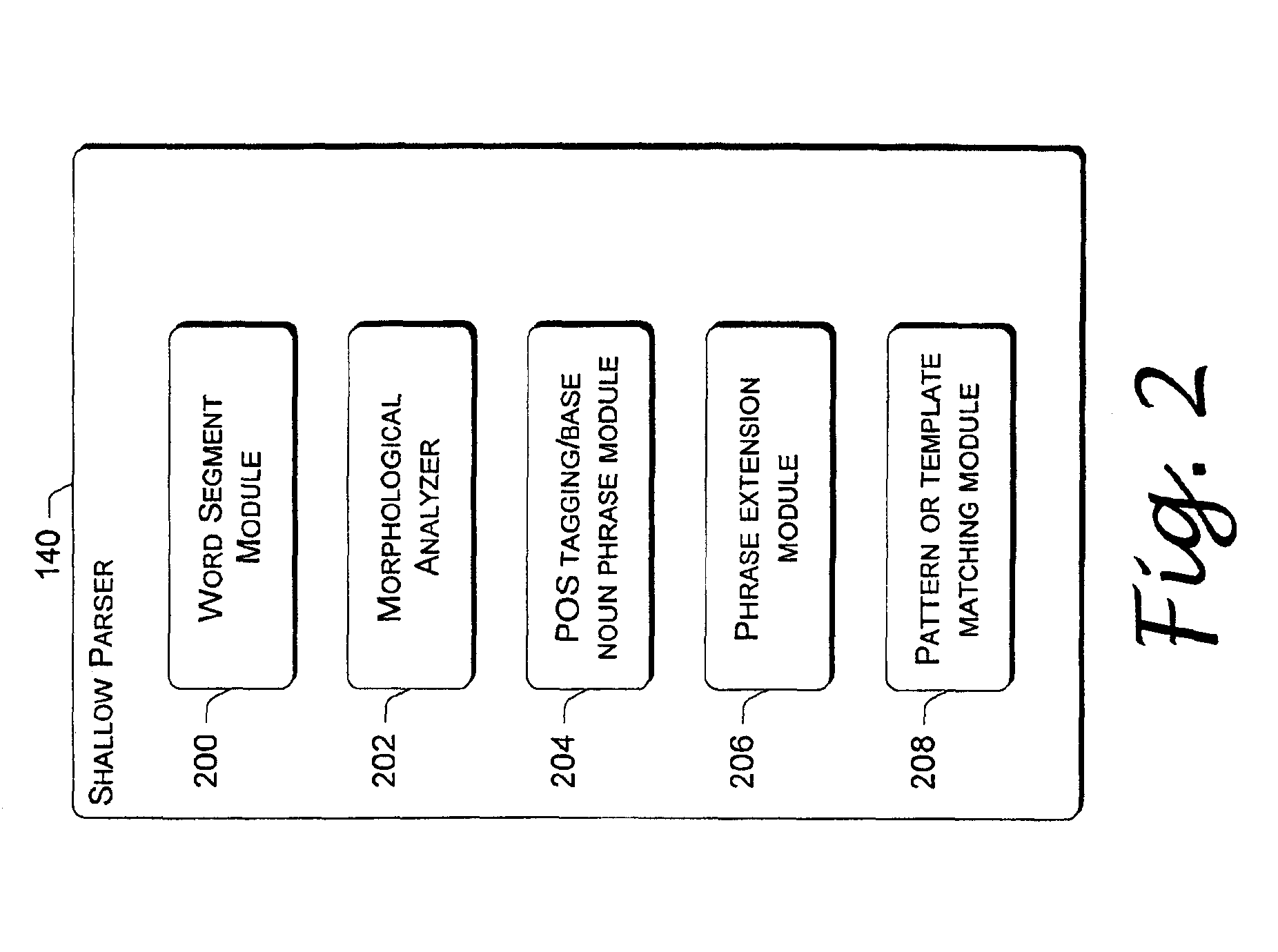 System and method for identifying base noun phrases