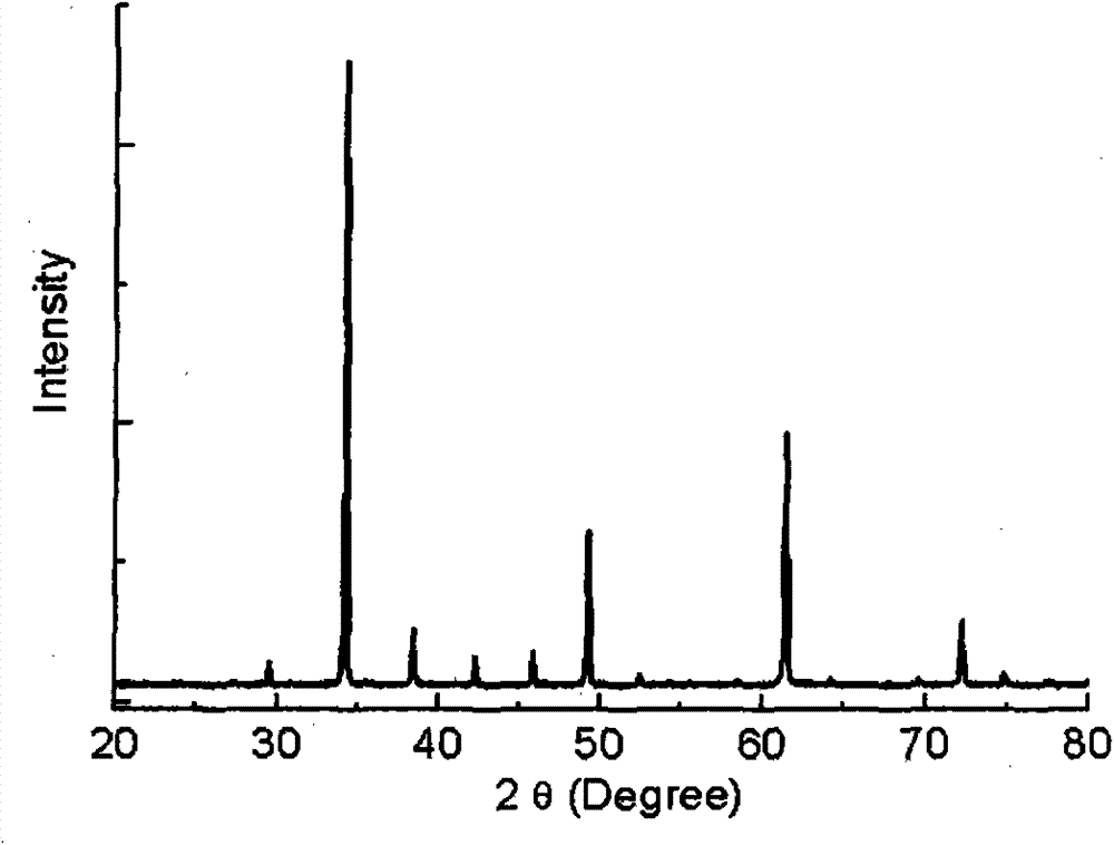 Group VB doping CaCu3Ti4O12 based pressure sensitive material and preparation method