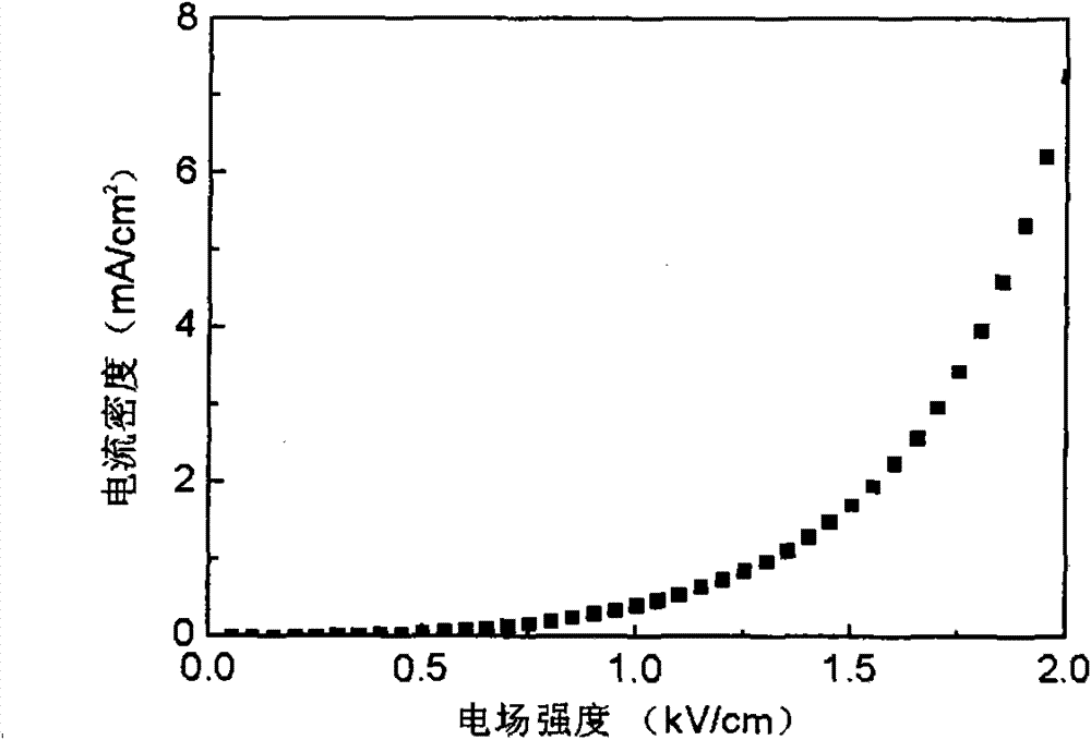 Group VB doping CaCu3Ti4O12 based pressure sensitive material and preparation method