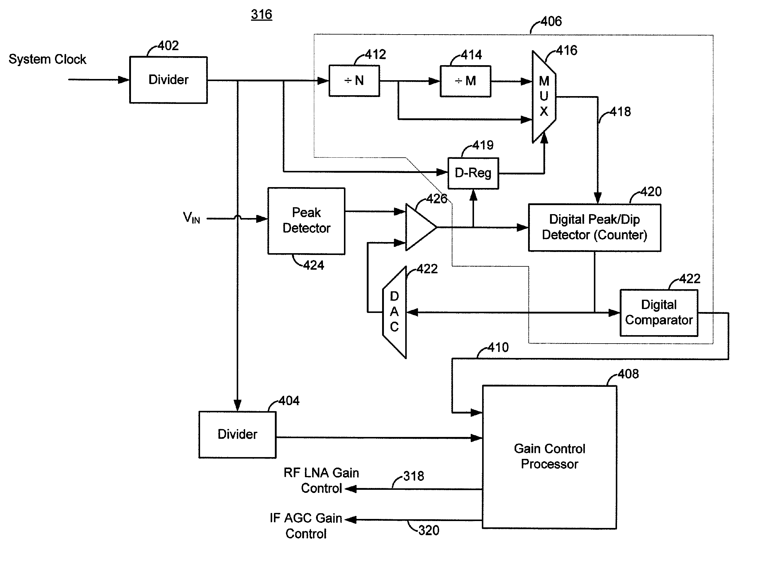 RF-AGC scheme insensitive to channel interference and deep fading