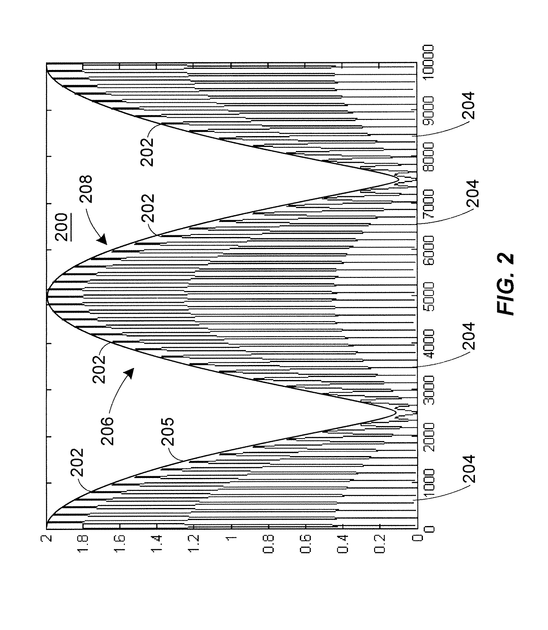 RF-AGC scheme insensitive to channel interference and deep fading