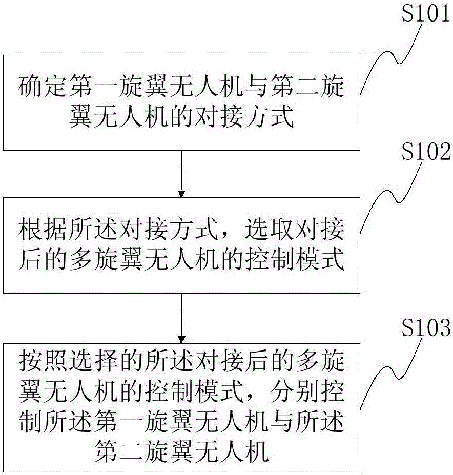 A multirotor unmanned aerial vehicle and a controlling method thereof