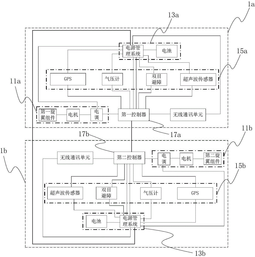 A multirotor unmanned aerial vehicle and a controlling method thereof