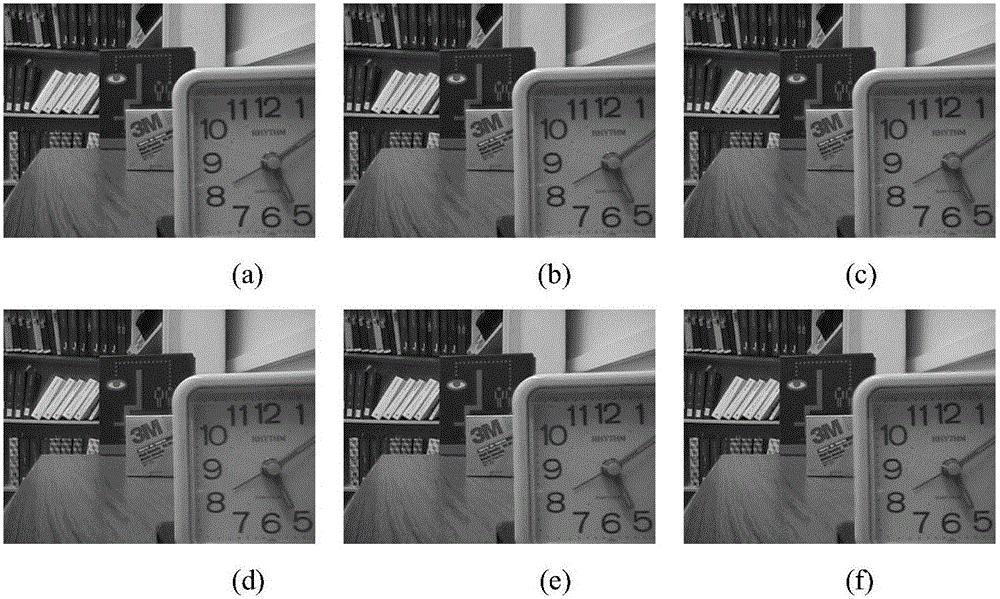 Multi-focusing image fusion method based on multi-dimensional image analysis and block consistency verification