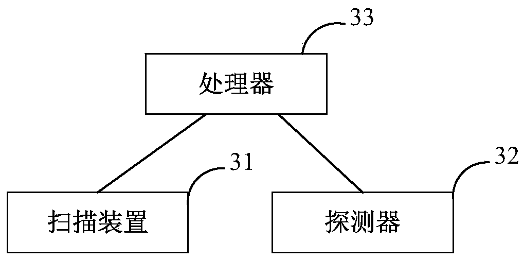 Rectifying method and device and storage medium