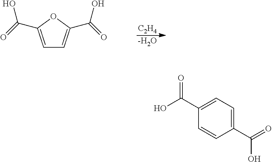 Processes and catalysts for conversion of 2,5-dimethylfuran derivatives to terephthalate