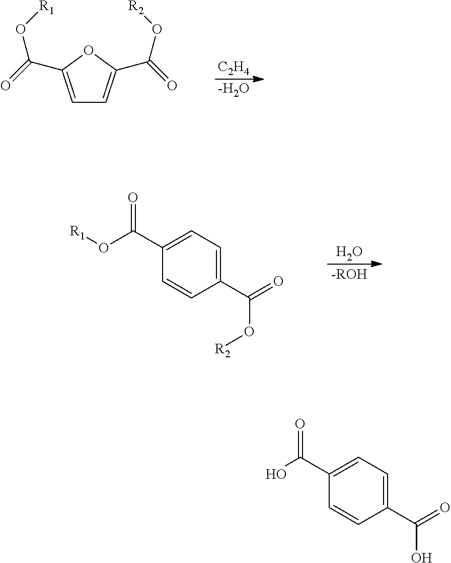 Processes and catalysts for conversion of 2,5-dimethylfuran derivatives to terephthalate