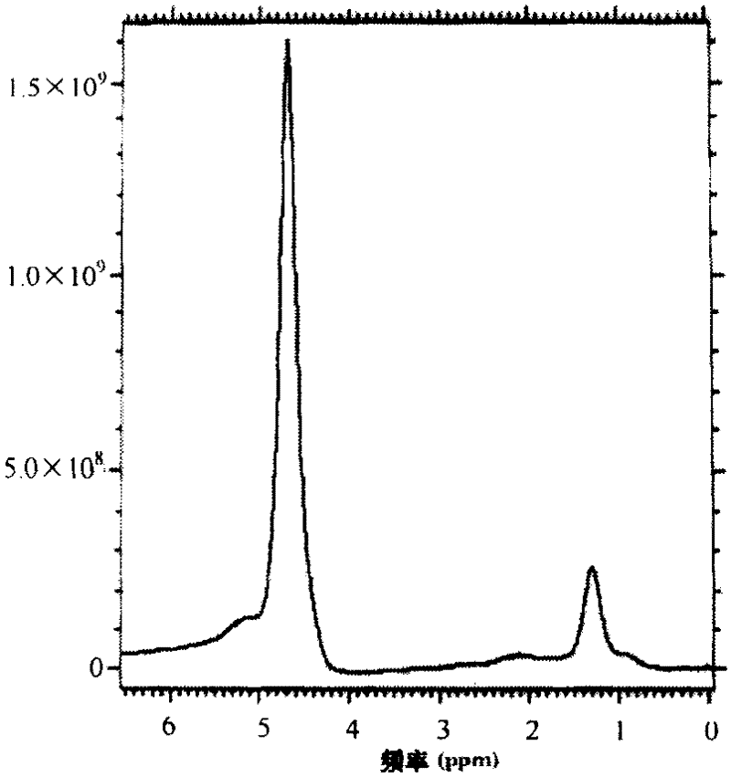 Chinese medicine with functions for reducing fat and clearing liver and preparation method thereof