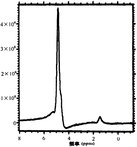 Chinese medicine with functions for reducing fat and clearing liver and preparation method thereof