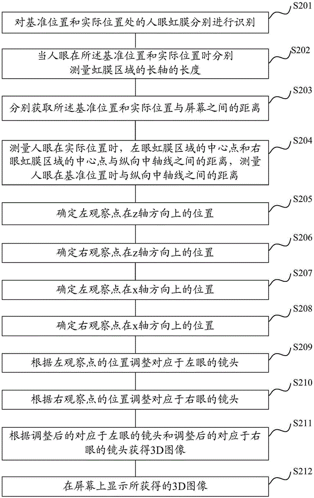 Display control method and device for terminal equipment