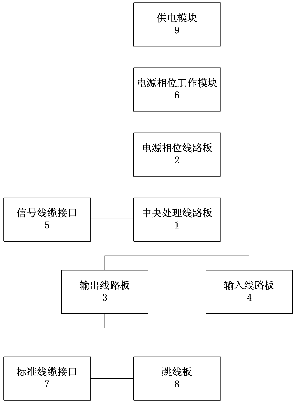 Die-cutting machine electric cabinet test device