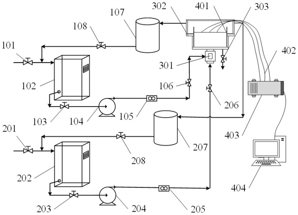 Fluid mixing testing device and testing method