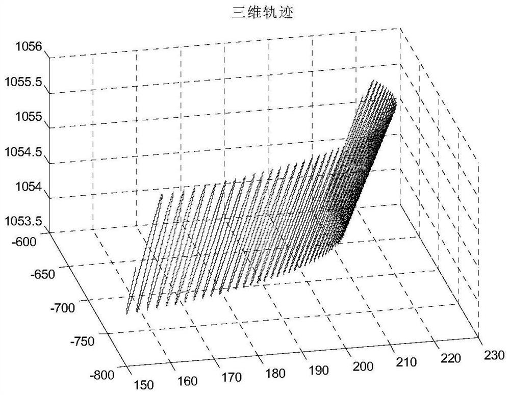 Sinusoidal swing welding method for welding robot