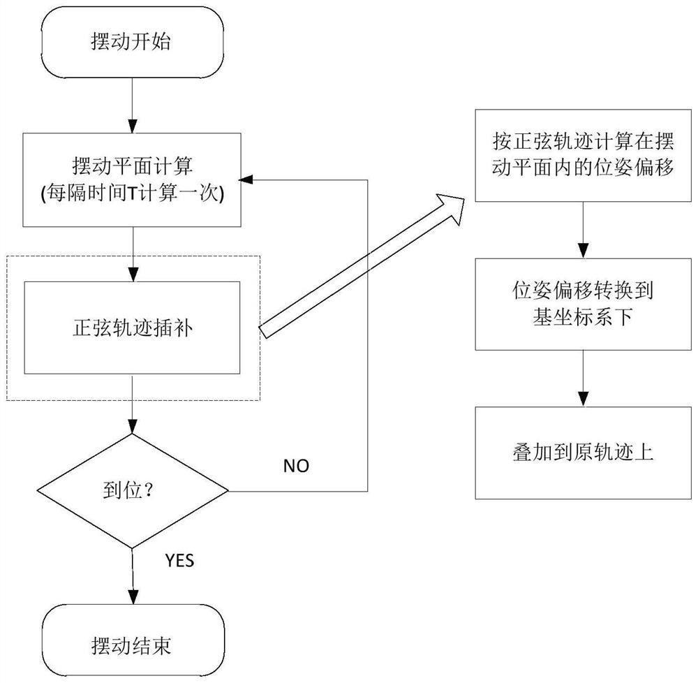 Sinusoidal swing welding method for welding robot