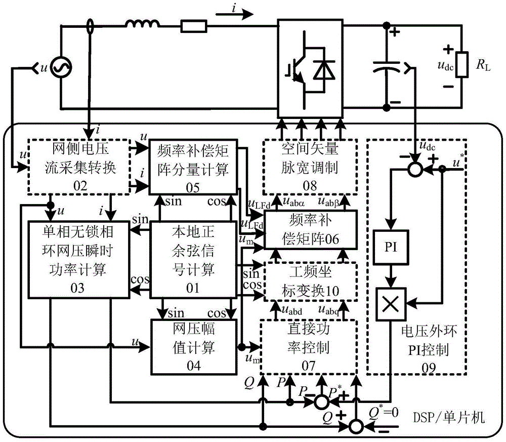 An Algorithm for Instantaneous Power Calculation and Frequency Compensation Without Phase-Locked Loop in Single-phase System