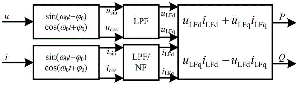 An Algorithm for Instantaneous Power Calculation and Frequency Compensation Without Phase-Locked Loop in Single-phase System