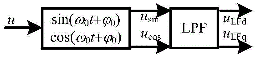 An Algorithm for Instantaneous Power Calculation and Frequency Compensation Without Phase-Locked Loop in Single-phase System