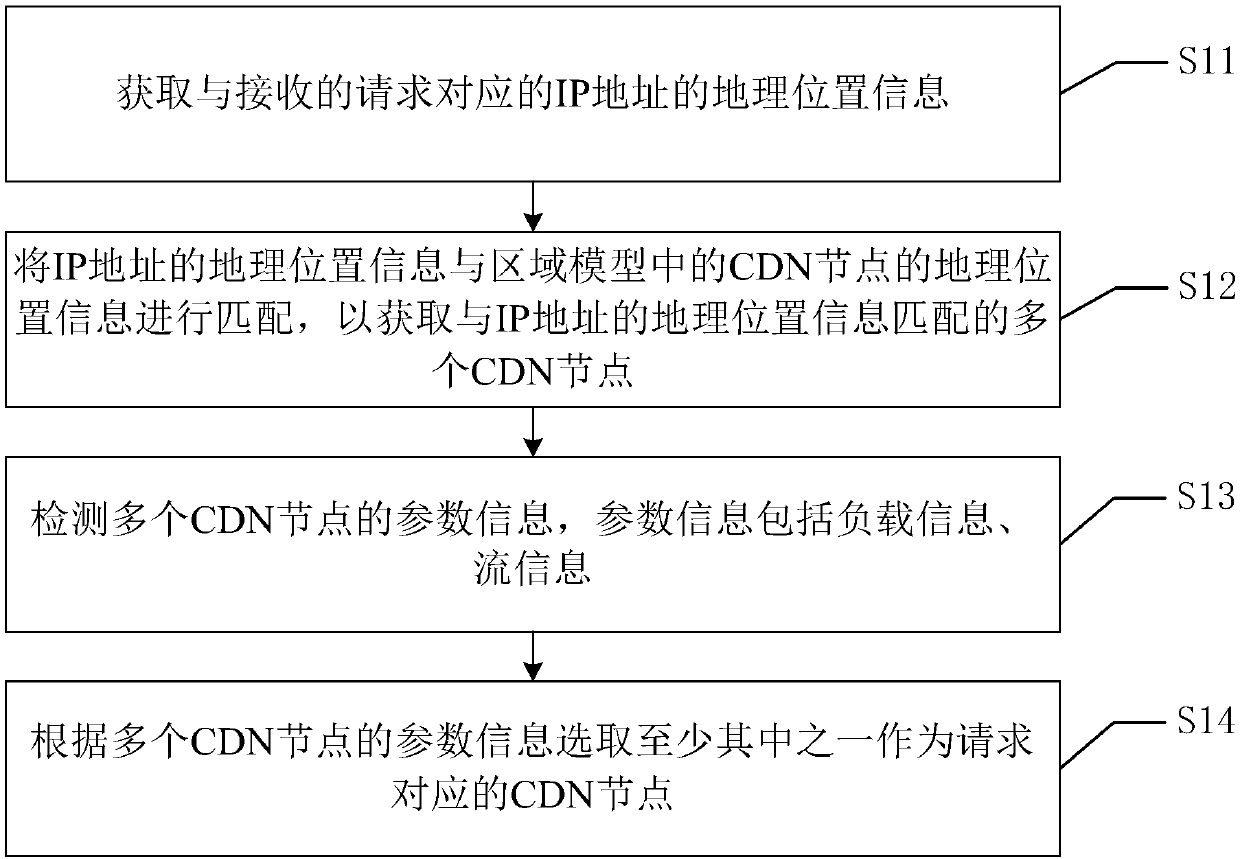 Live broadcasting system and live broadcasting method