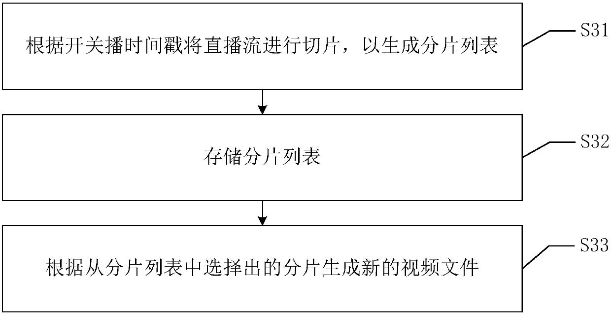 Live broadcasting system and live broadcasting method