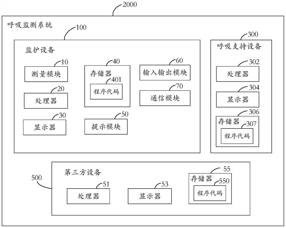 Respiration monitoring method, respiration monitoring system, monitoring device and medical central station system