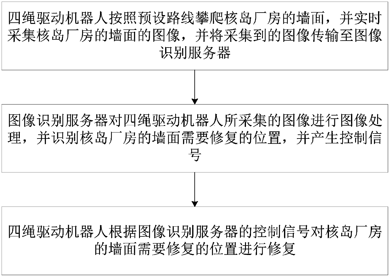 Nuclear-island-plant fair-faced-concrete-wall-surface automatic-repairing system and realization method thereof