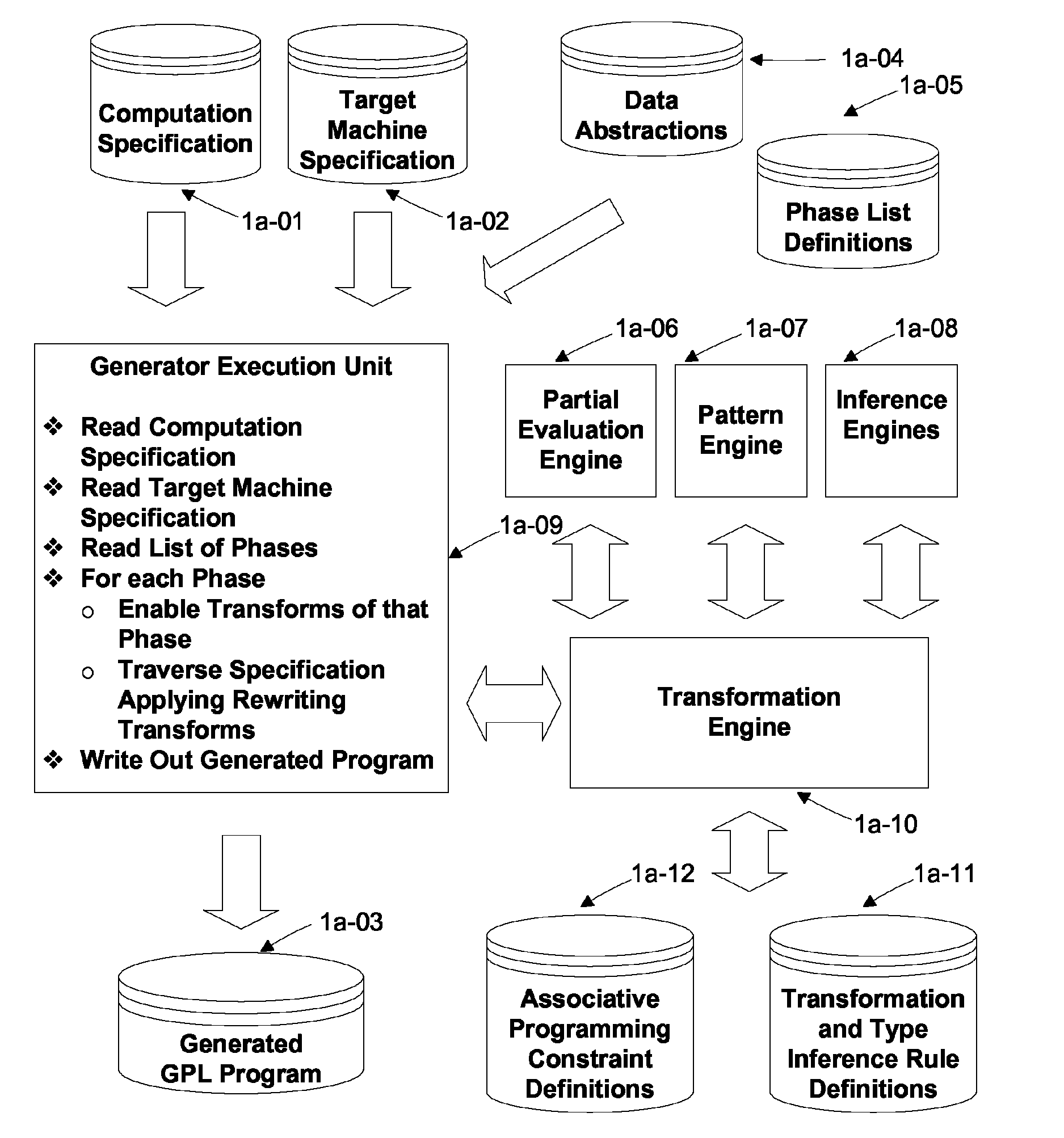 Automated partitioning of a computation for parallel or other high capability architecture
