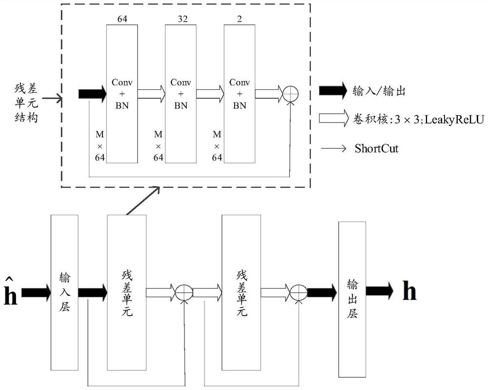 Channel estimation method for passive intelligent reflection surface based on deep learning
