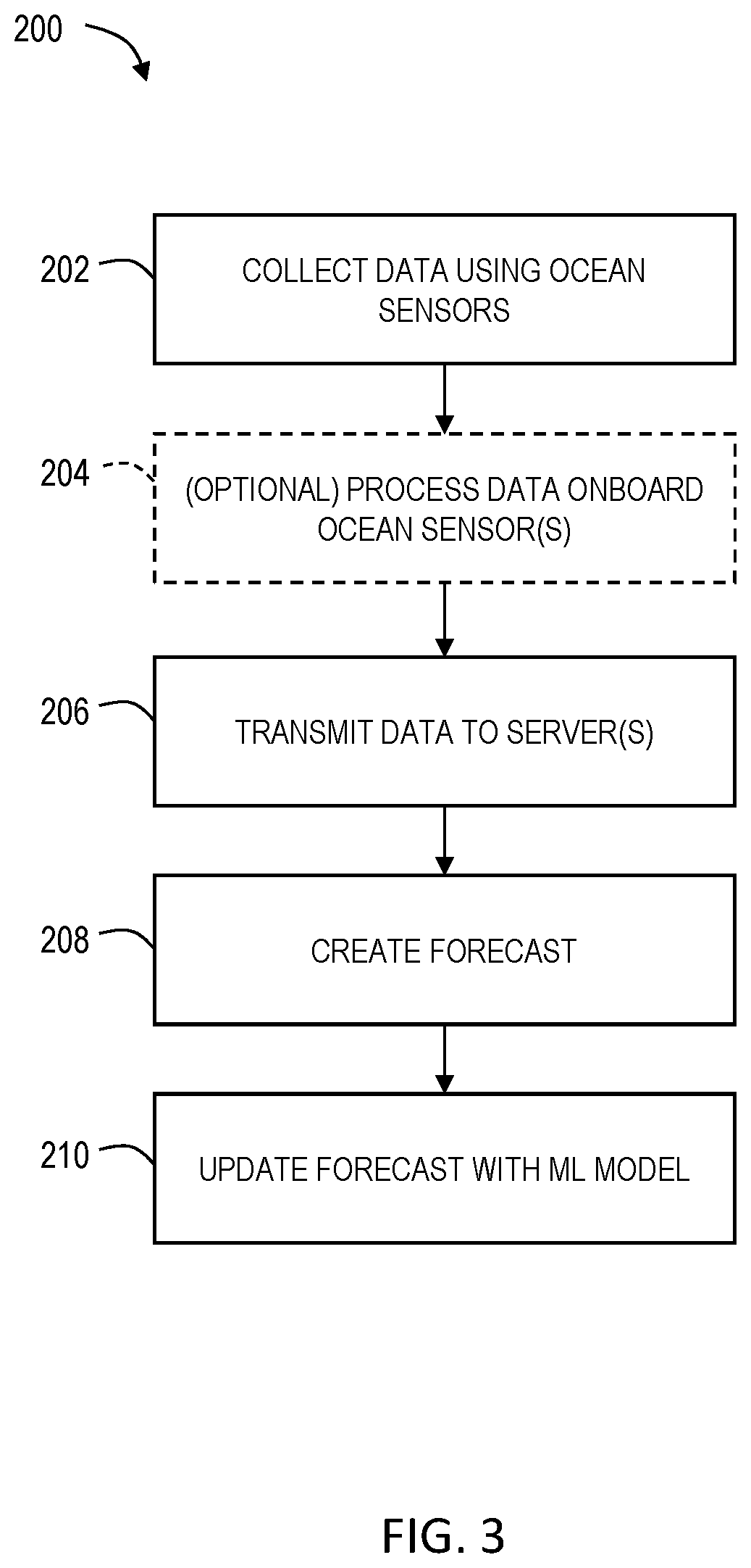 Ocean weather forecasting system