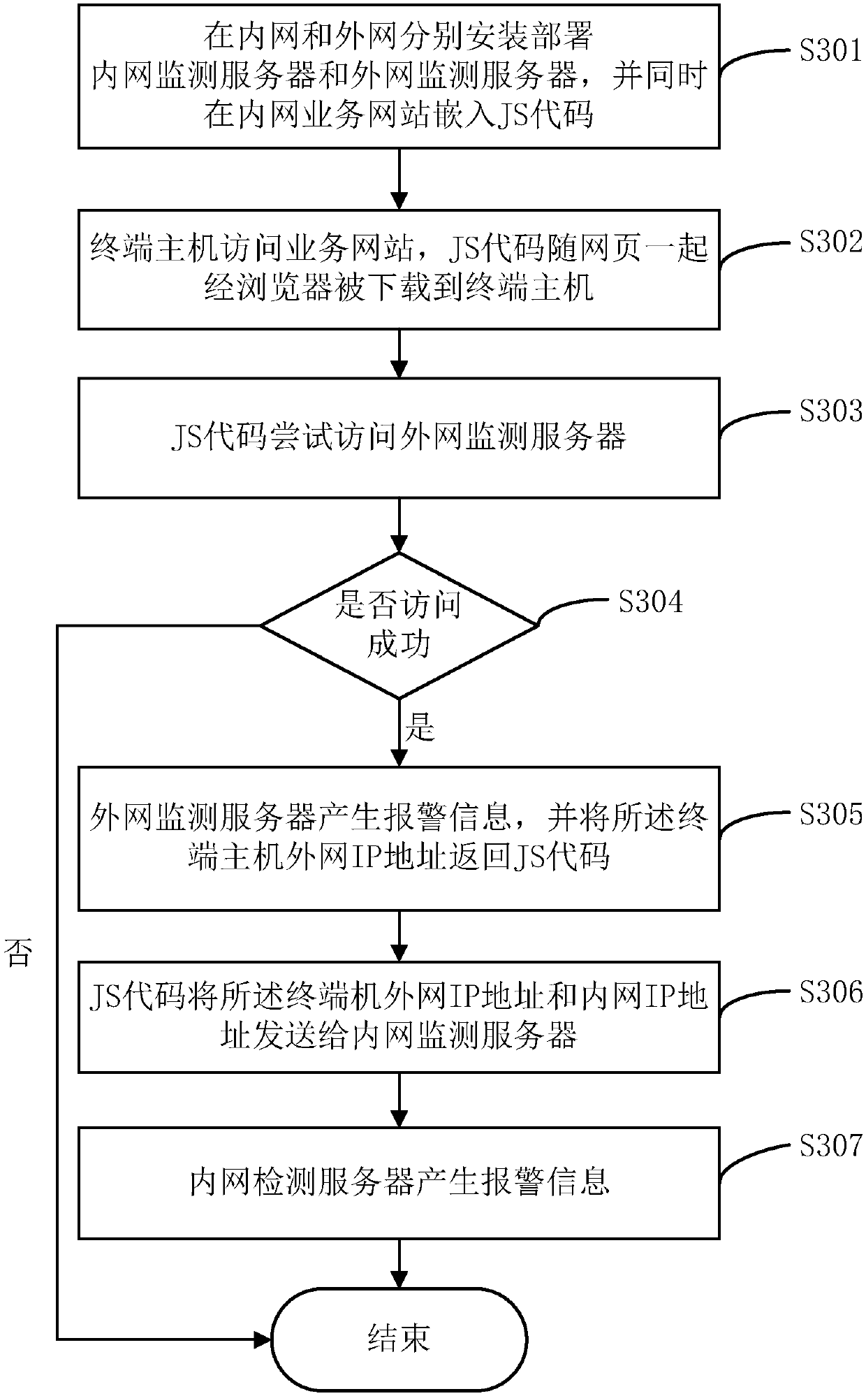 Agent-free illegal external-connection monitoring method and system