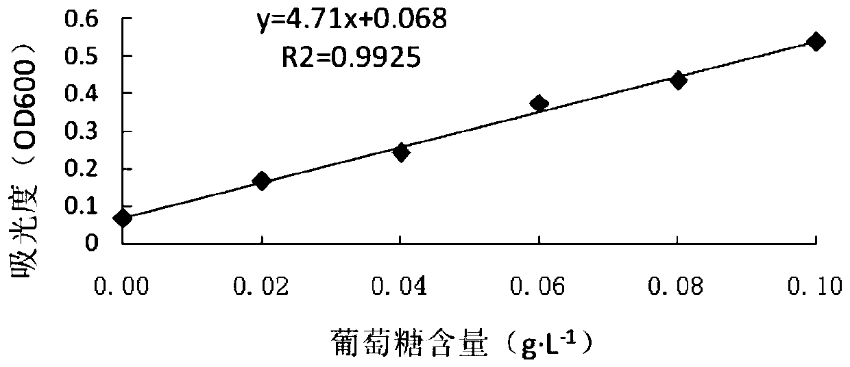 Method for extracting rhizobium japonicum exopolysaccharides